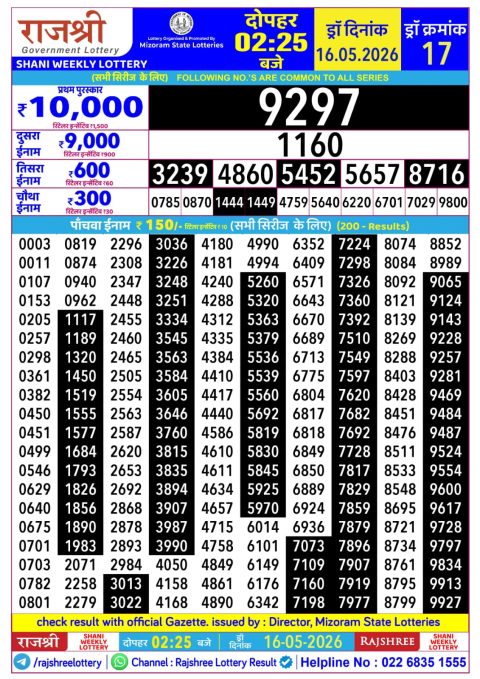 Rajshree Lottery Result Today