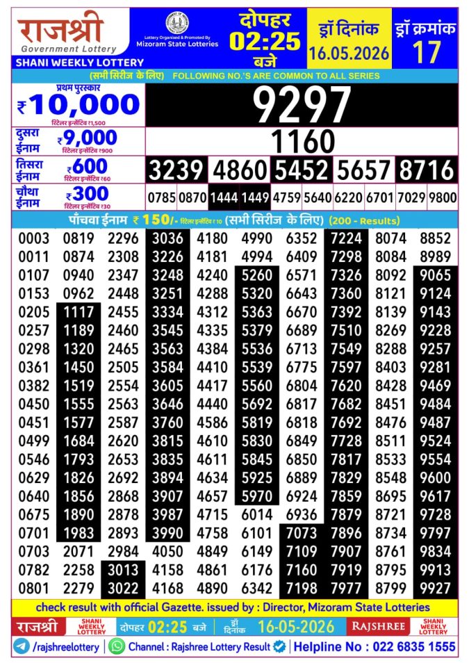 Rajshree Lottery Result Today