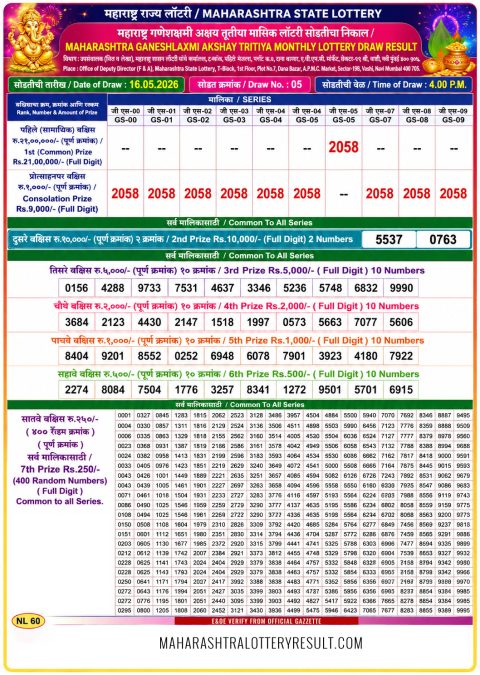 Rajshree Lottery Result Today