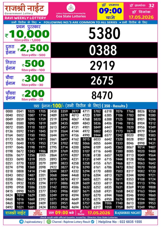 Rajshree Lottery Result Today