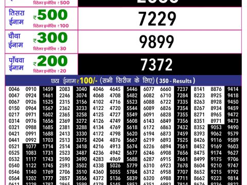 Rajshree Lottery Result Today