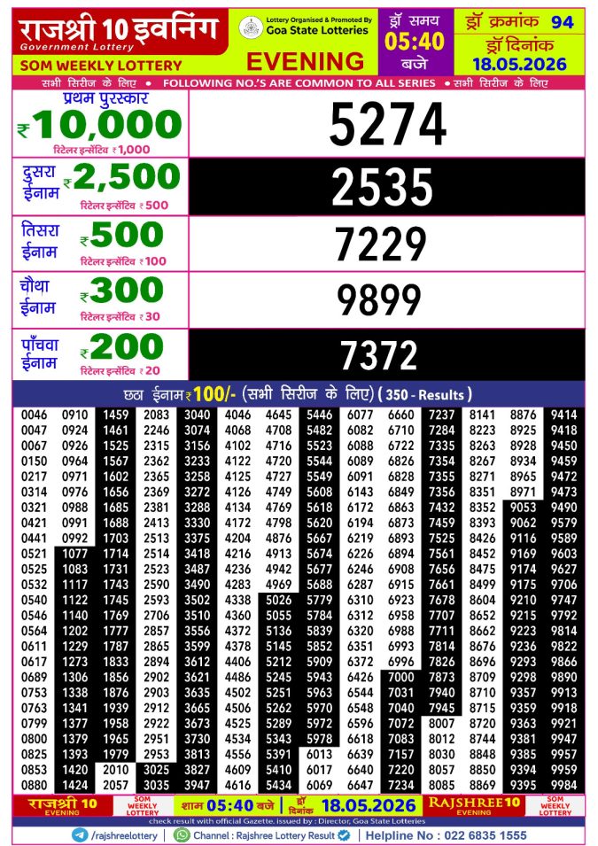 Rajshree 10 Evening Som Weekly Lottery 5.40pm Result 18 May 2026 Rajshree Lottery Result Today