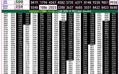 Rajshree 50 Som Weekly Lottery 7:30pm Result 18 May 2026