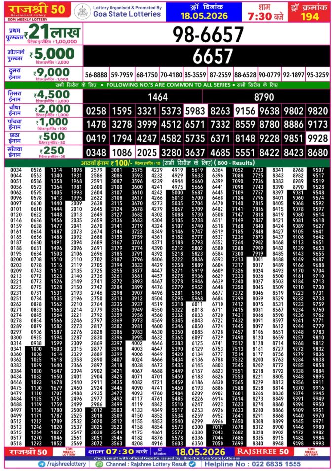 Rajshree Lottery Result Today