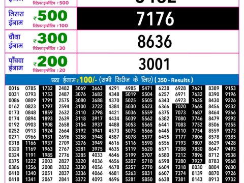 Rajshree Night Som Weekly Lottery 9pm Result 18 May 2026 Rajshree Lottery Result Today