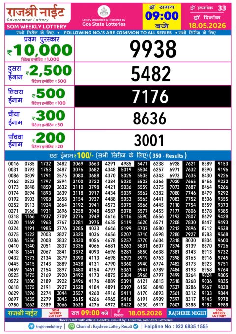Rajshree Lottery Result Today