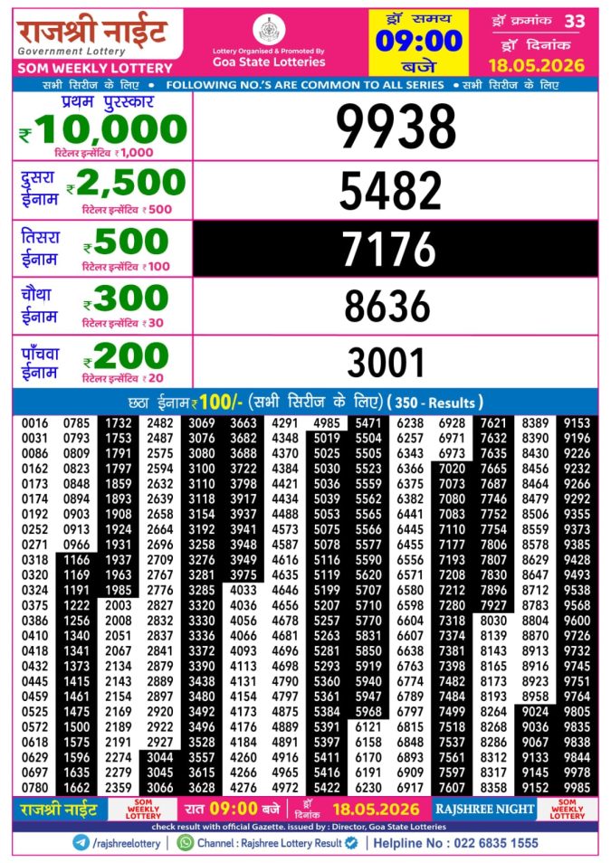 Rajshree Lottery Result Today