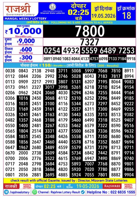 Rajshree Lottery Result Today