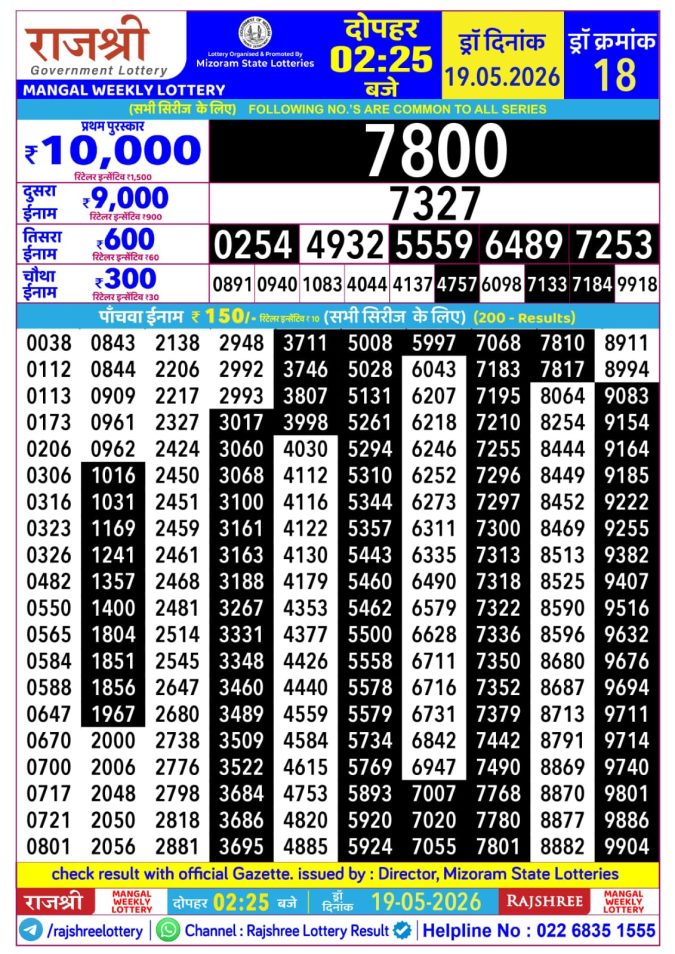 Rajshree Mangal Weekly Lottery 2.25pm Result 19 May 2026 Rajshree Lottery Result Today