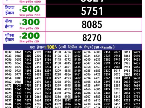 Rajshree 10 Evening Mangal Weekly Lottery 5.40pm Result 19 May 2026 Rajshree Lottery Result Today