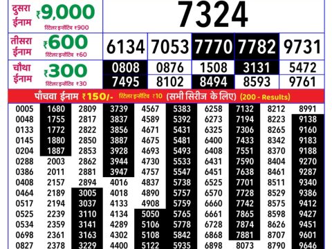 Rajshree Tuesday Weekly Lottery 8pm Result 19 May 2026 Rajshree Lottery Result Today
