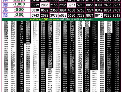 Rajshree Lottery Result Today