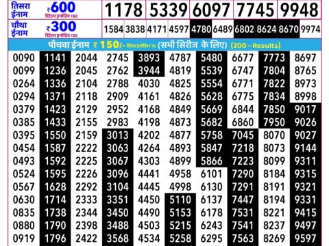 Rajshree Budh Weekly Lottery 2.25pm Result 20 May 2026 Rajshree Lottery Result Today