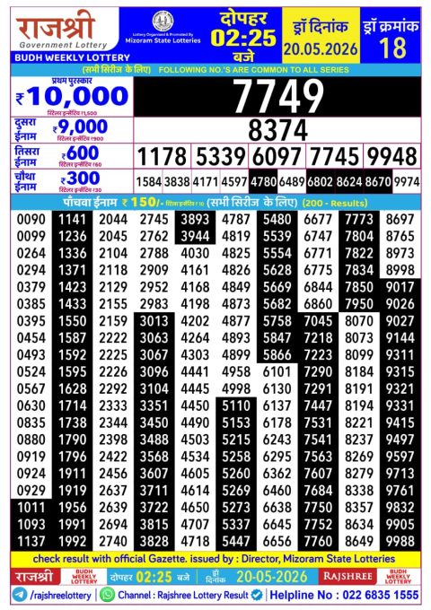 Rajshree Lottery Result Today
