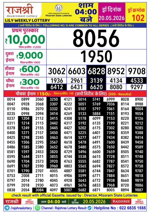 Rajshree Lottery Result Today