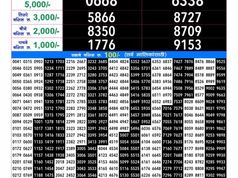Maharashtra Gaurav Monthly Lottery Result 20 May 2026 Rajshree Lottery Result Today