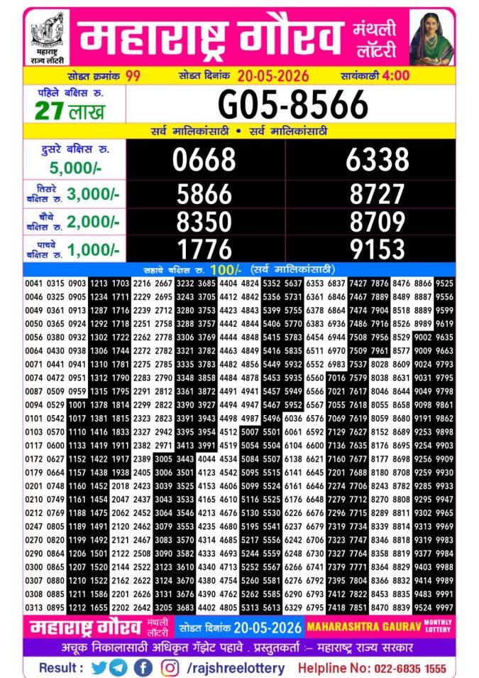 Rajshree Lottery Result Today