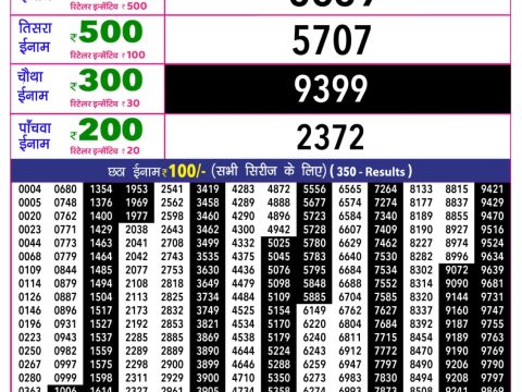 Rajshree 10 Evening Budh Weekly Lottery 5.40pm Result 20 May 2026 Rajshree Lottery Result Today