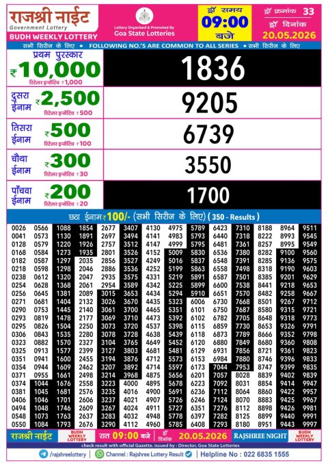 Rajshree Lottery Result Today