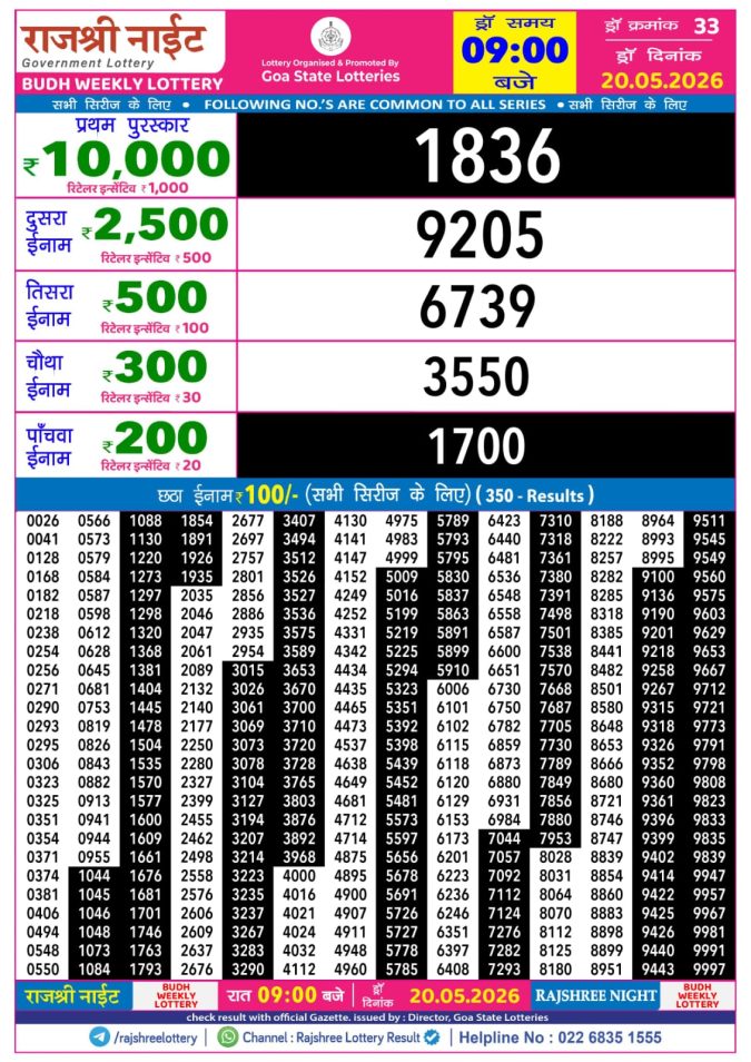 Rajshree Night Budh Weekly Lottery 9pm Result 20 May 2026 Rajshree Lottery Result Today