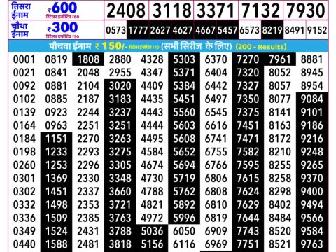 Rajshree Guru Weekly Lottery 2.25pm Result 21 May 2026 Rajshree Lottery Result Today