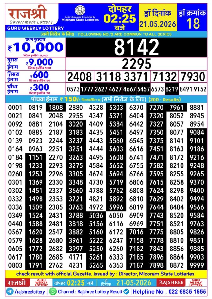 Rajshree Guru Weekly Lottery 2.25pm Result 21 May 2026 Rajshree Lottery Result Today