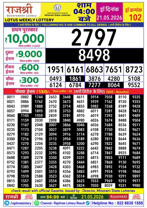 Rajshree Lottery Result Today