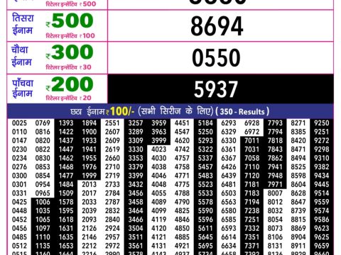 Rajshree 10 Evening Guru Weekly Lottery 5.40pm Result 21 May 2026 Rajshree Lottery Result Today