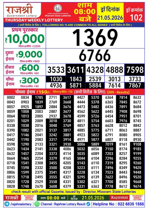Rajshree Lottery Result Today
