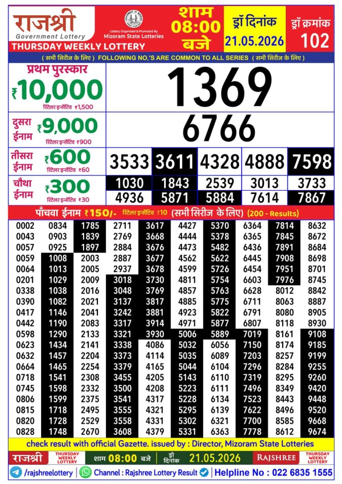 Rajshree Thursday Weekly Lottery 8pm Result 21 May 2026 Rajshree Lottery Result Today