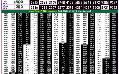 Rajshree 50 Guru Weekly Lottery 7:30pm Result 21 May 2026