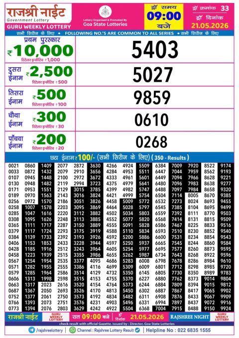 Rajshree Lottery Result Today