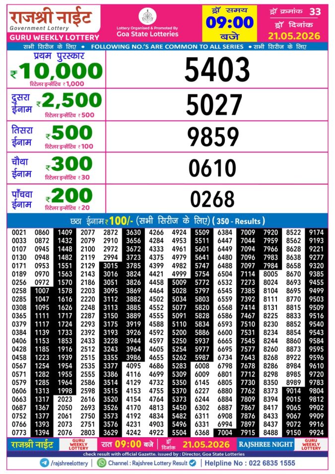 Rajshree Night Guru Weekly Lottery 9pm Result 21 May 2026 Rajshree Lottery Result Today