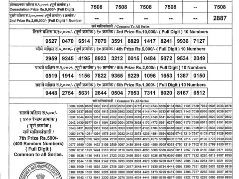 Maharashtra State Tejaswini Monthly Lottery Result 23 May 2026 Rajshree Lottery Result Today