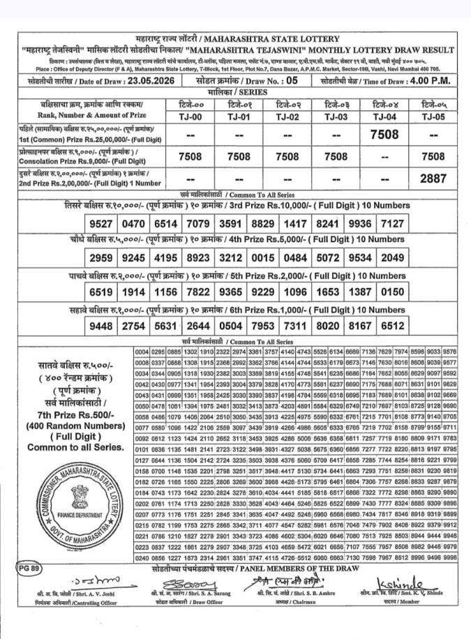Maharashtra State Tejaswini Monthly Lottery Result 23 May 2026 Rajshree Lottery Result Today