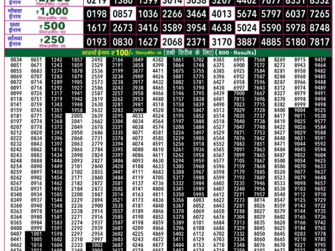 Rajshree 50 Shani Weekly Lottery 7:30pm Result 23 May 2026 Rajshree Lottery Result Today