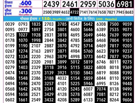 Rajshree Ravi Weekly Lottery 2.25pm Result 24 May 2026 Rajshree Lottery Result Today