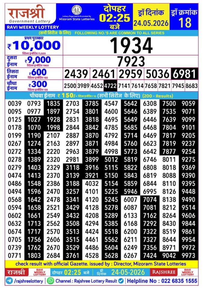 Rajshree Lottery Result Today