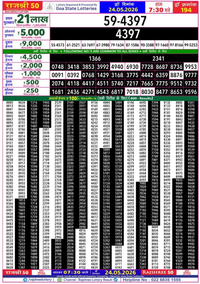 Rajshree 50 Ravi Weekly Lottery 7:30pm Result 24 May 2026 Rajshree Lottery Result Today