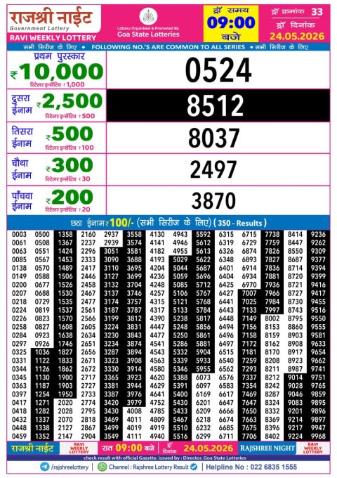 Rajshree Lottery Result Today