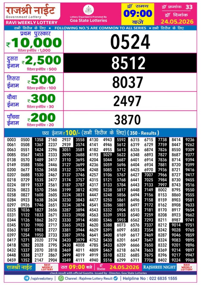 Rajshree Night Ravi Weekly Lottery 9pm Result 24 May 2026 Rajshree Lottery Result Today