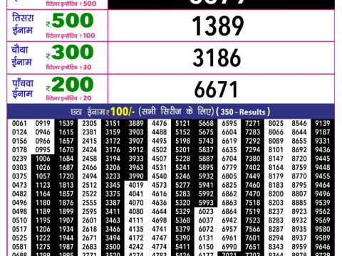 Rajshree 10 Evening Som Weekly Lottery 5.40pm Result 25 May 2026 Rajshree Lottery Result Today