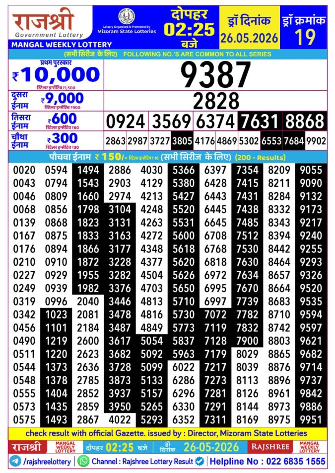 Rajshree Mangal Weekly Lottery 2.25pm Result 26 May 2026 Rajshree Lottery Result Today