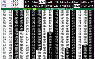 Rajshree 50 Mangal Weekly Lottery 7.30pm Result 26 May 2026
