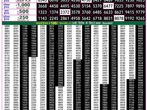 Rajshree 50 Mangal Weekly Lottery 7.30pm Result 26 May 2026 Rajshree Lottery Result Today