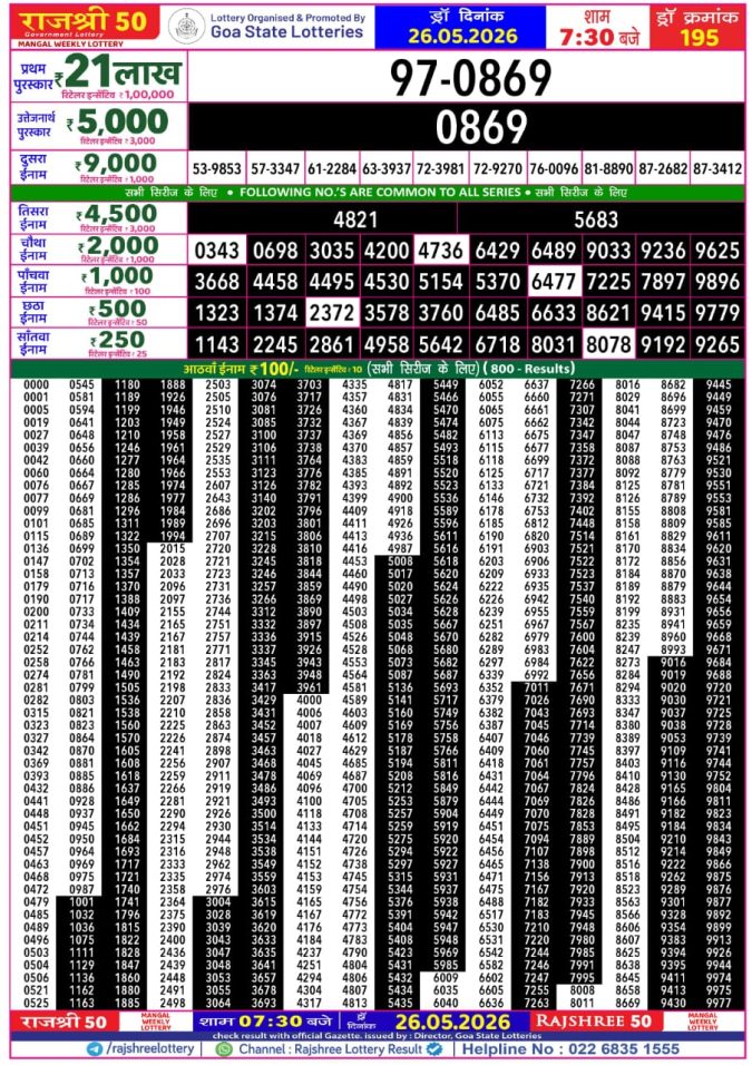 Rajshree 50 Mangal Weekly Lottery 7.30pm Result 26 May 2026 Rajshree Lottery Result Today