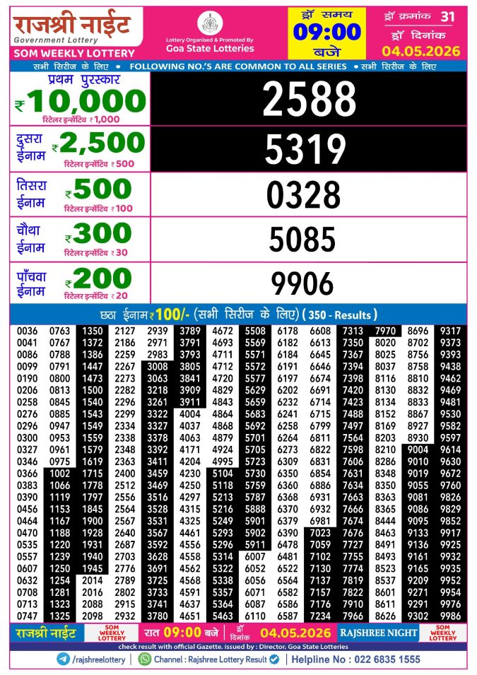 Rajshree Lottery Result Today
