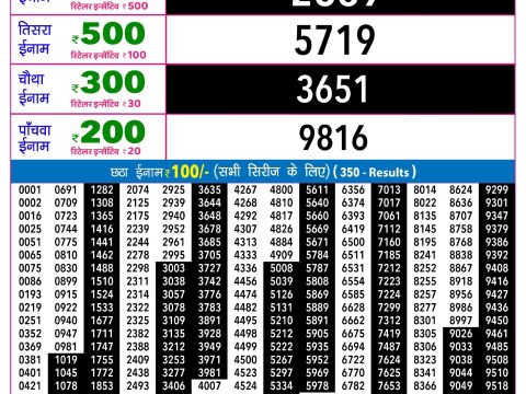 Rajshree Lottery Result Today