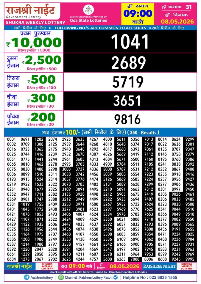 Rajshree Lottery Result Today