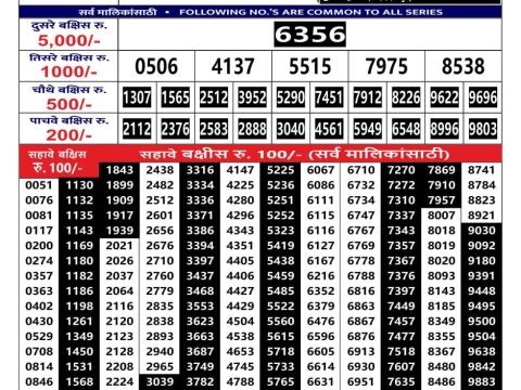 Rajshree Lottery Result Today